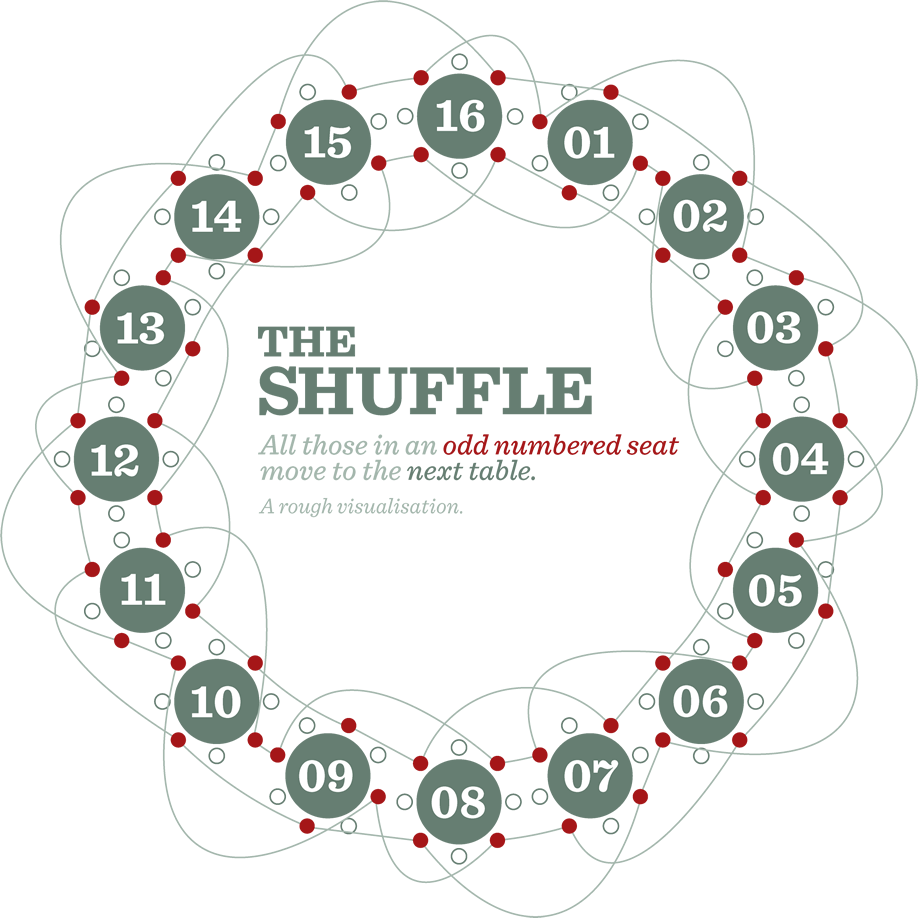 The Shuffle