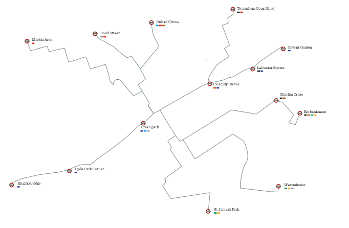 Tube Stations